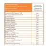 MyElements Isolate Protein Συμπλήρωμα Διατροφής με Πρωτεΐνη με Γεύση Milkshake Φράουλα 660g